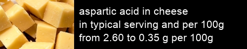 aspartic acid in cheese information and values per serving and 100g